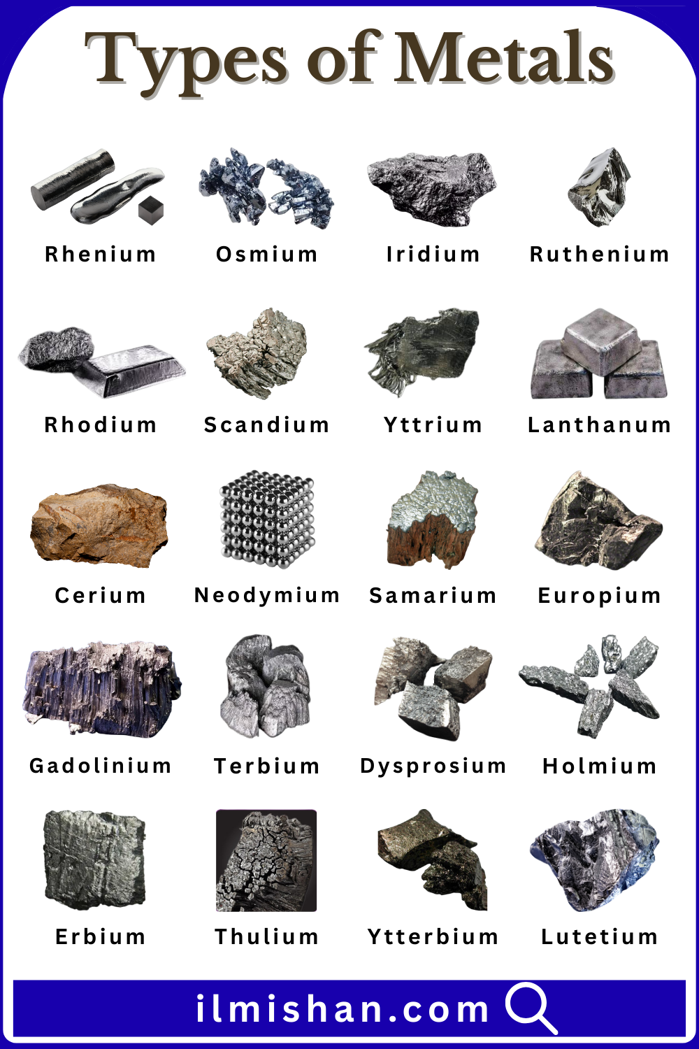 Names of Metals with their Pictures