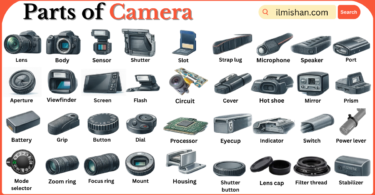 Parts of Camera with Names in English with Pictures