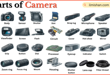 Parts of Camera with Names in English with Pictures