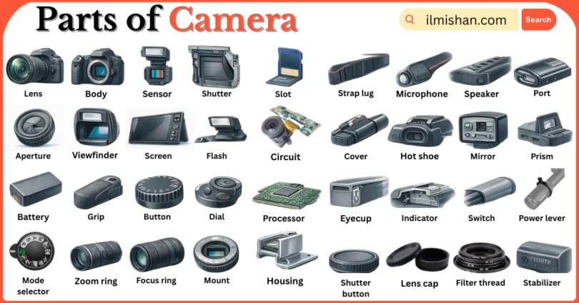 Parts of Camera with Names in English with Pictures