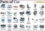 Parts of Car with Names in English with Pictures