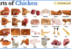 Parts of Chicken with Names in English with Pictures