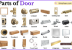 Parts of Door with Names in English with Pictures