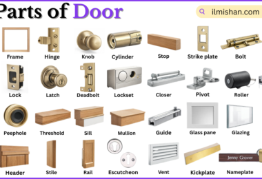 Parts of Door with Names in English with Pictures