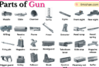 Parts of Gun with Names in English with Pictures