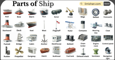 Parts of Ship with Names in English with Pictures