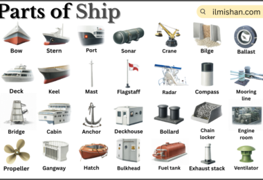 Parts of Ship with Names in English with Pictures