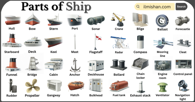Parts of Ship with Names in English with Pictures