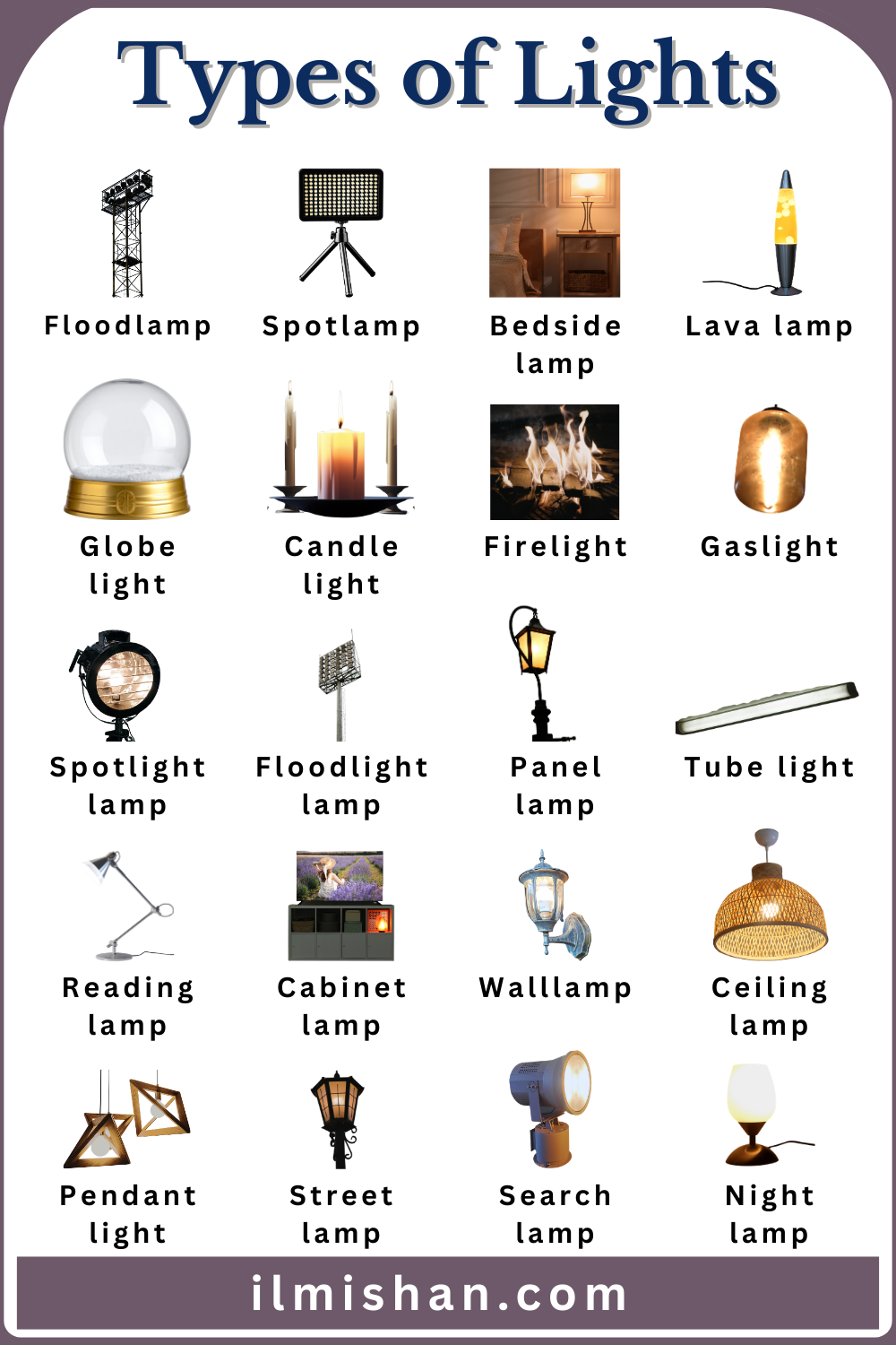 Popular Types of Lights with their Names and Images