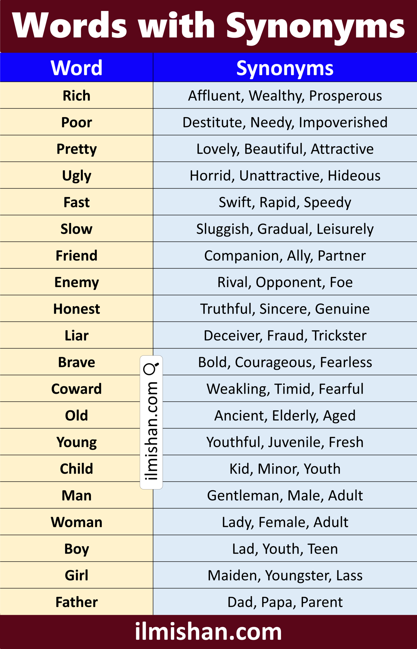 Simple English words with their Synonyms