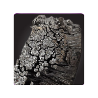 Thulium | Types of Metals with Names