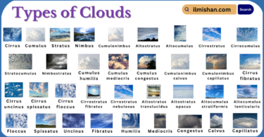 Types of Clouds with Names in English with Pictures