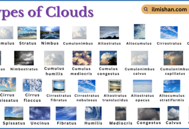 Types of Clouds with Names in English with Pictures