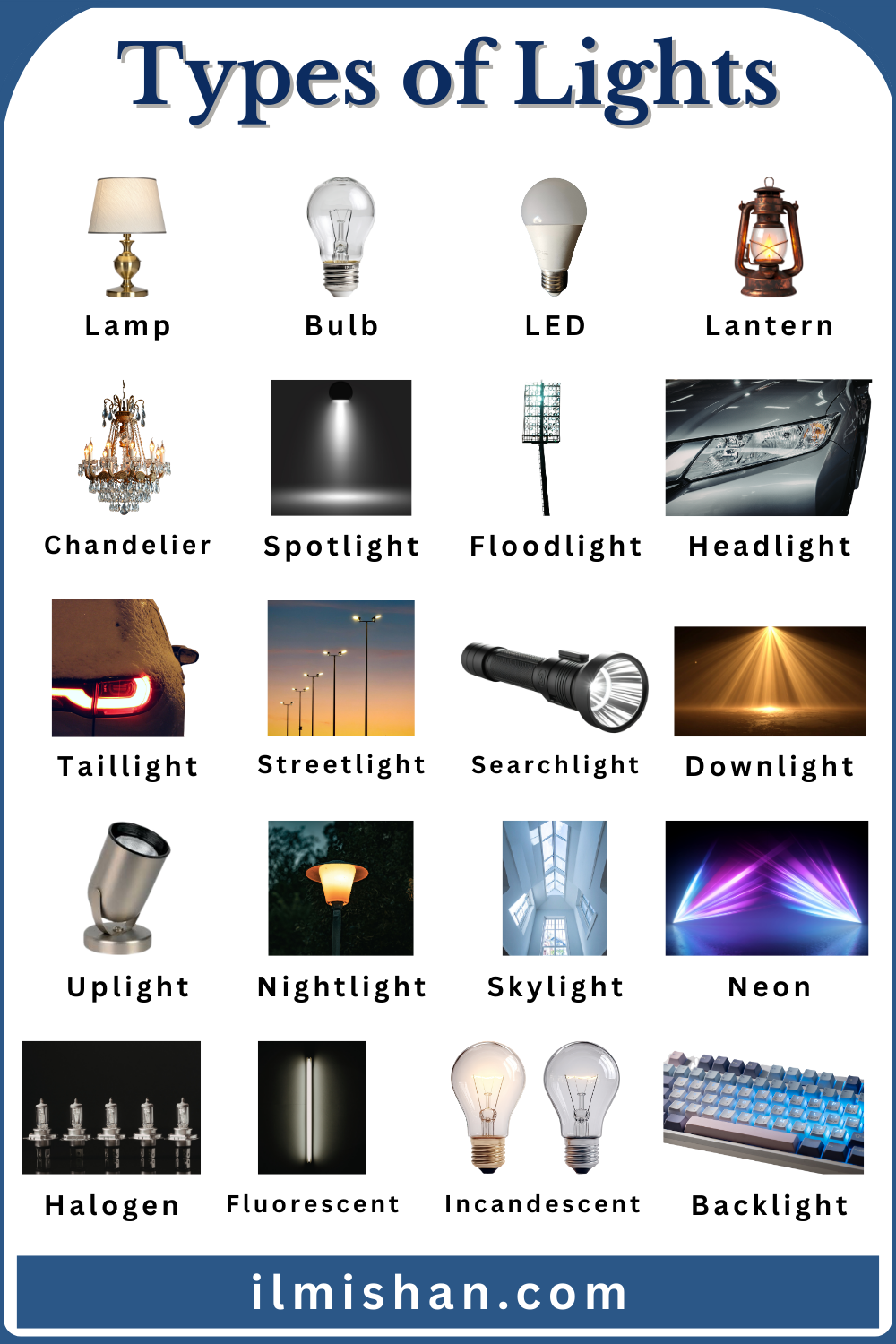 Types of Lights with Names and Pictures