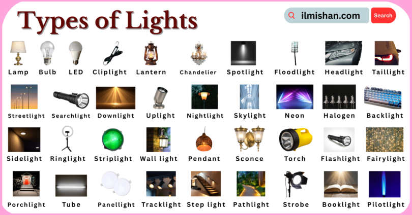 Types of Lights with Names in English with Pictures