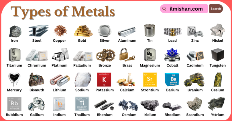 Types of Metals with Names in English with Pictures