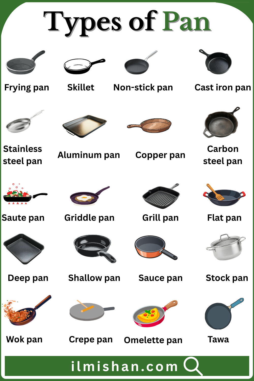 Types of Pan with Names in English and Pictures