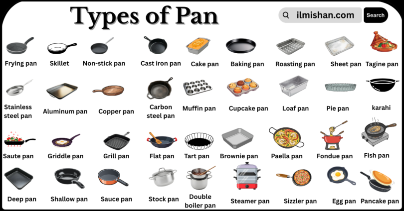 Types of Pan with Names in English with Pictures