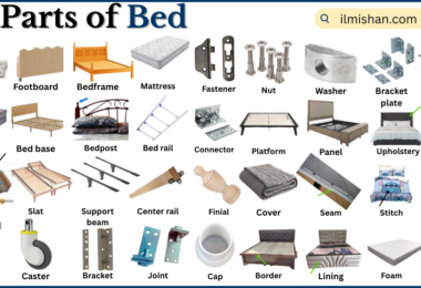 Parts of Bed with Names in English with Pictures