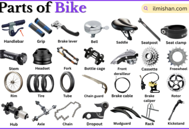 Parts of Bike with Names in English with Pictures