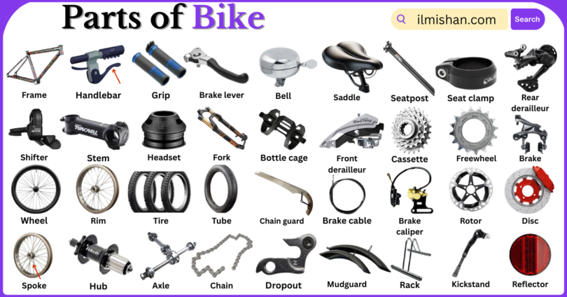 Parts of Bike with Names in English with Pictures