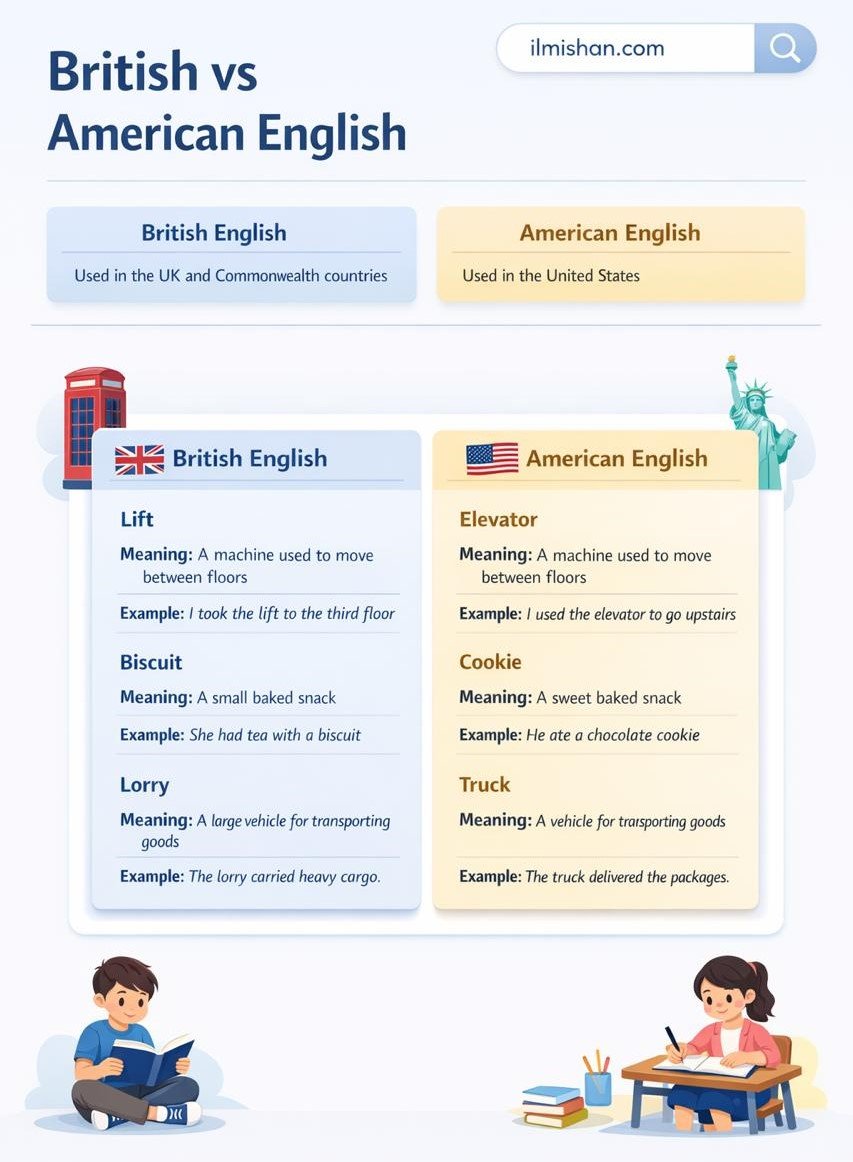 What Are British and American Words